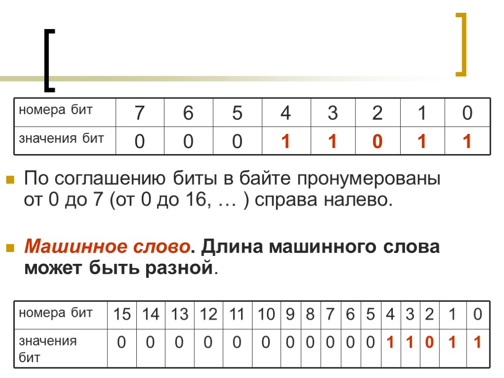 По соглашению биты в байте пронумерованы от 0 до 7 (от 0 до 16,